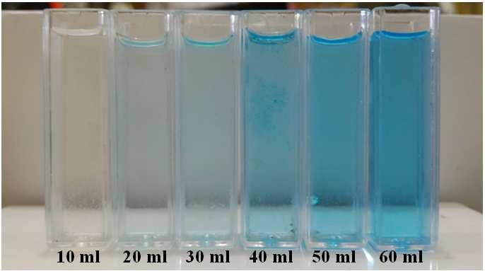 (a) (b) (c) Fig. 2. Degradation methylene blue due to photocatalyst C-Dots with variation: (a).