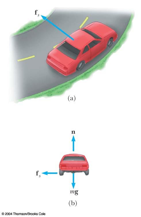 Example: Car at a Turn (Level Road) q When a car is turning along a horizontal curve, the static friction between the tire and the road surface supplies the required centripetal force.