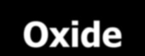 Oxide-Sharpened Tips