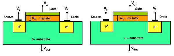 MOFET not only can be used to design amplification circuit. It can also be used as a capacitor and a resistor.