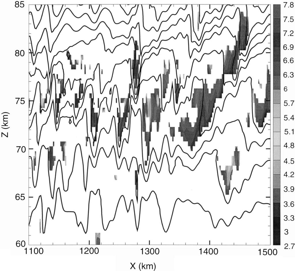 1JANUARY 003 VADAS ET AL. 197 FIG.. Reprinted from Fig. 8 of Holton and Alexander (1999), with permission from Tellus. pending on the coherency of the wave packet during wave breaking.
