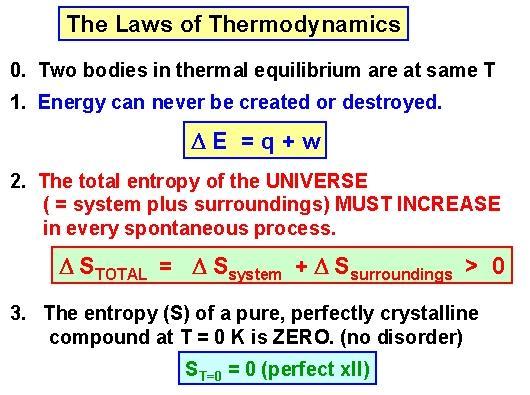 Ch. 18 Thermodynamics And Equilibrium CH.
