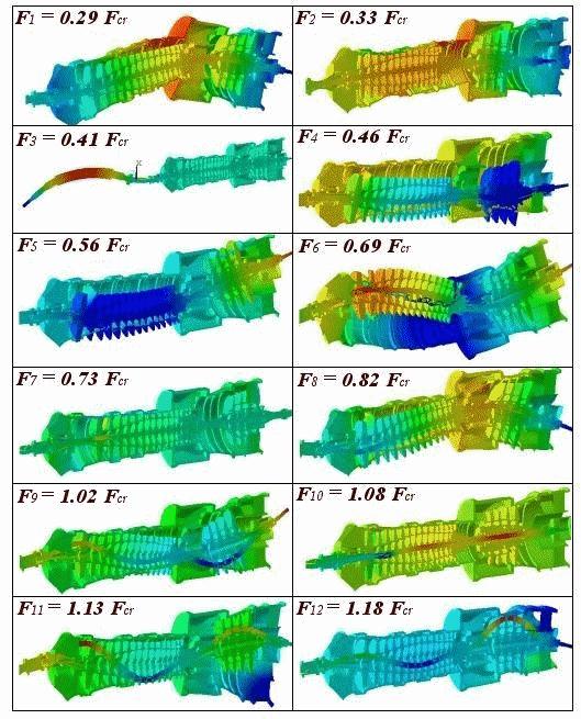 Figure 17. Vibrations modes of the GT-2 Finite elements simulation and research of power turbine natural frequencies and vibration modes The 3D FE power turbine model is presented in Figure 18.