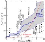 Supernova Neutrino Detection Frontiers Supernova in our Galaxy (one burst per 40 years).