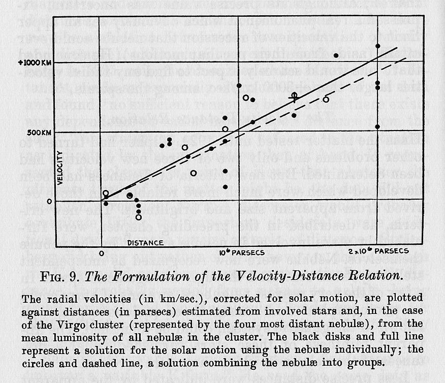 Expanding Universe Hubble 1929: Sandage 1986: Velocity - Distance Relation: at high z