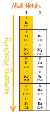 3.3 - Chemical Properties 3.3.1 - Discuss the similarities and differences in the chemical properties of elements in the same groups Alkali Metals with Water The alkali metals are very reactive, and