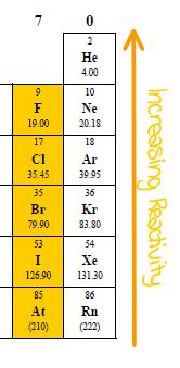 Alkali Metals with Halogens Halogens are good oxidising agents because they accept electrons easily. As a result, the reactions between halogens and alkali metals are very violent.