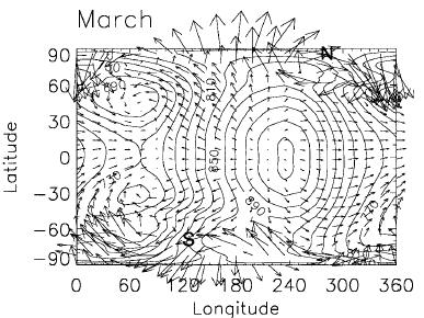 Mueller-Wodarg Net Flow U eq 0 ms -1 Winds flow essentially