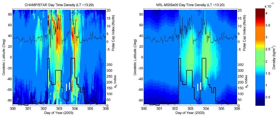 Thermosphere Density Response to the October