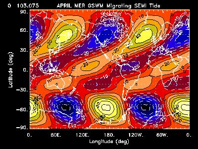 Meridional wind field at 103 km (April) associated with the semidiurnal tide propagating upward from the lower atmosphere, mainly excited by UV absorption by O 3 in the stratosphere-mesosphere