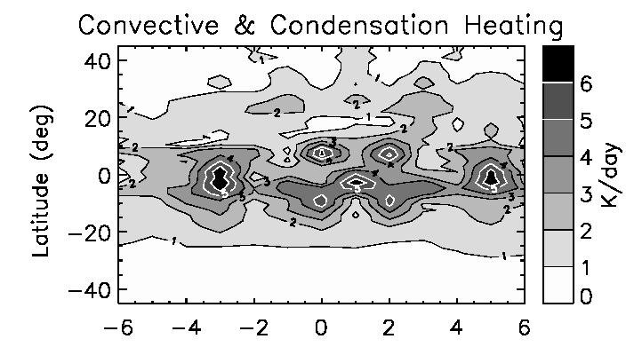 Example: Diurnal (24-hour or n = 1) tides excited by latent heating due to tropical convection (Earth) Dominant zonal wavenumber representing low-latitude topography & land-sea contrast on Earth is s