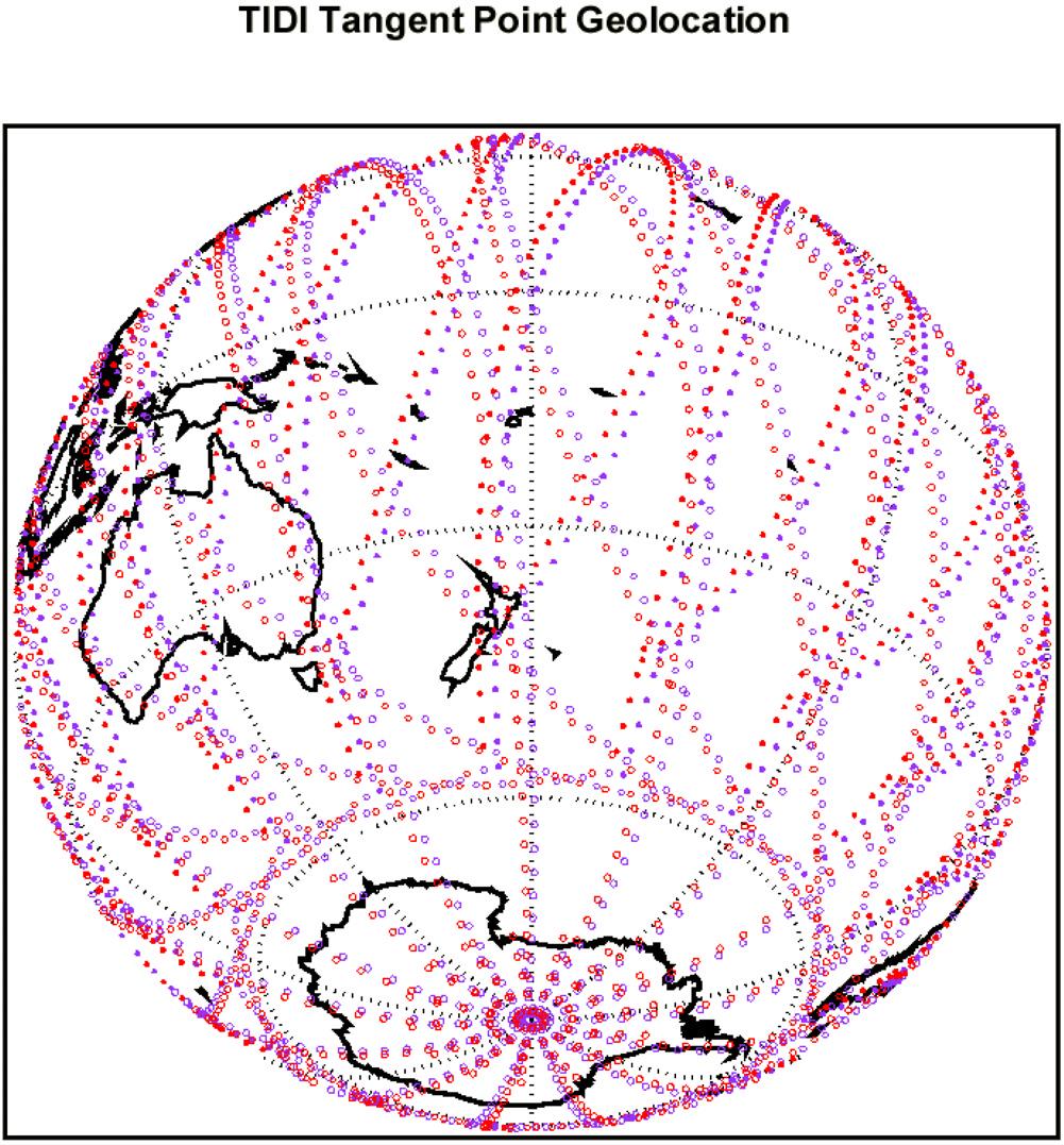 Figure 2. Geolocation of the TIDI tangent point limb intercepts for one day s set of orbits.