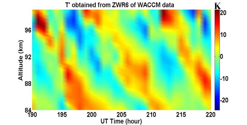 117 Figure 7.1. The temperature perturbations of WACCM from September 8 to September 10 at Logan, UT after zonal wave number 6 removal. the semidiurnal tide, but close to the IGW.