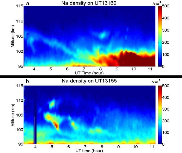 80 Figure 5.1. The time and altitude change of nocturnal Na density (a) on UT day 160 and (b) on UT day 155 in 013 observed by USU Na lidar.