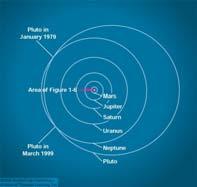 (Almost) Empty Space Around Our Solar System The Solar Neighborhood Approx. 10,000 AU Approx.
