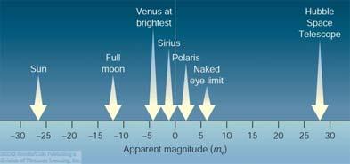 The Modern Magnitude Scale The magnitude scale system can be