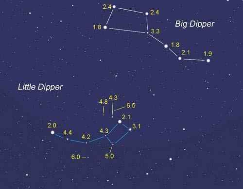 (faint objects): Example Sirius (brightest star in the sky): m v =