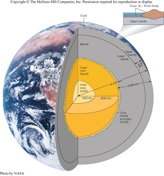 Seismic waves have been used to Earth s Internal determine three main layers of the Earth: Structure the crust, mantle and core The crust is the outer layer of rock that forms a thin skin on Earth s
