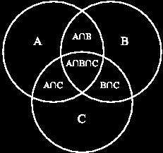 Useful Identities Useful Identities (cont) Complement Rule: Commutativity & Associativity: Difference Rule: P(not A) = P(A c ) = 1 P(A) A or B = B or A (A or B) or C = A or (B or C) A and B = B and A