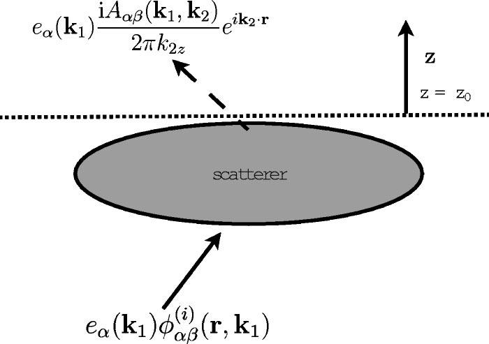 GENERALIZED OPTICAL THEOREM FOR REFLECTION, PHYSICAL REVIEW E 71, 5661 5 =. k k when k k, i k when k k 1 The dependence of on k is implied throughout.