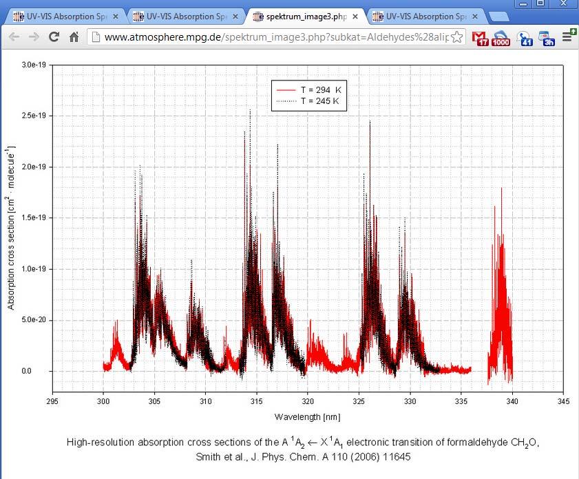 Example of Spectra from Database Limitations of