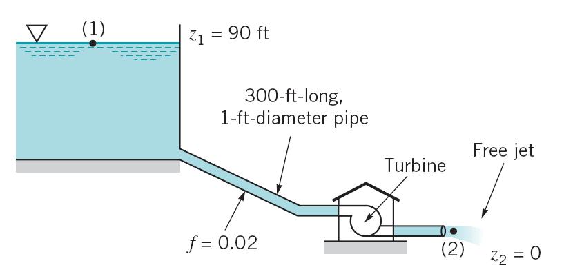 Example 8.11 Type III, Determine Flowrate The turbine shown in Figure E8.11 extracts 50 hp from the water flowing through it.