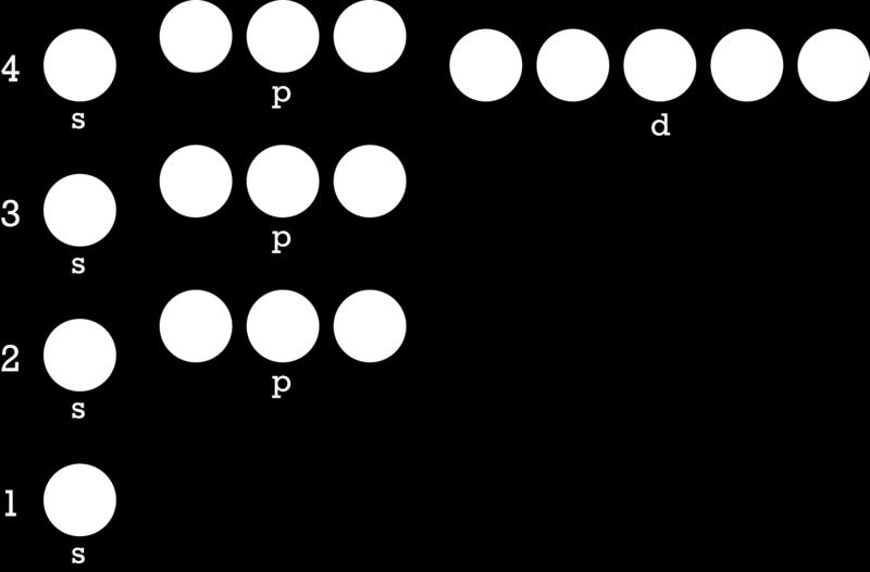 www.ck12.org Concept 1. Electron Arrangement Rules for Determining Electron Configuration: 1. Following the Aufbau principle, each added electron enters the lowest energy orbital available. 2.