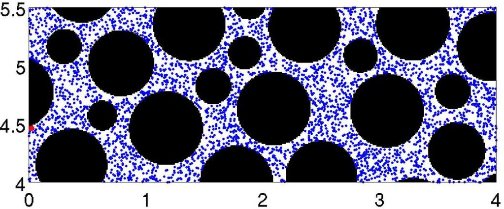 The link between flow and chemical gradients SPH simulation of pore scale flow dyamics The stretching action of the pore scale velocity field creates elongated spatial structures in chemical