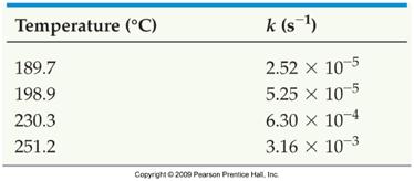 Sample Exercise 14.11 (p. 598) The following table shows the rate constants for the rearrangement of methyl isonitrile at various temperatures: a) From these data, calculate E a for the reaction.