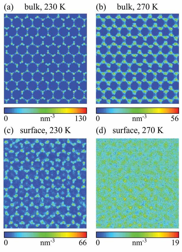 Atomic level simulations of friction at an ice-ice interface Figure 5.4.