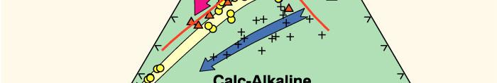 calc-alkaline series.