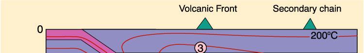 Island arc activity Petrogenesis of Island Arc Magmas 2.