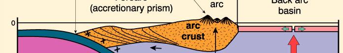 island arc subduction