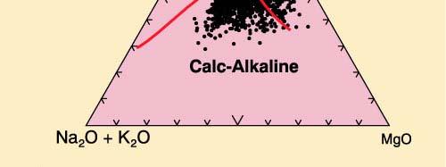 diagram) and calc-alkaline magmas exist