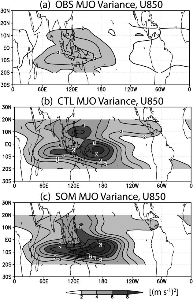 1996 J O U R N A L O F T H E A T M O S P H E R I C S C I E N C E S VOLUME 68 FIG. 2. All-season MJO-filtered variance of 850-hPa zonal wind for (a) ERAI, (b) CTL, and (c) SOM.