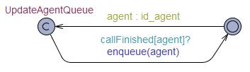 5 SOMC Experimental Applications (a) Call Centre Main (b) Call Checker (c) Call Agent (d) Call Agent Updater Figure 5.