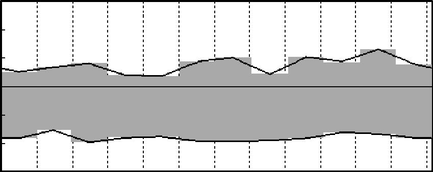 Monthly (in grey) and daily (black line) adjustments of maximum (positive values) and minimum (negative values) temperatures for the inhomogeneity in 1936 at Albacete (top graph) and in 1942 at Soria