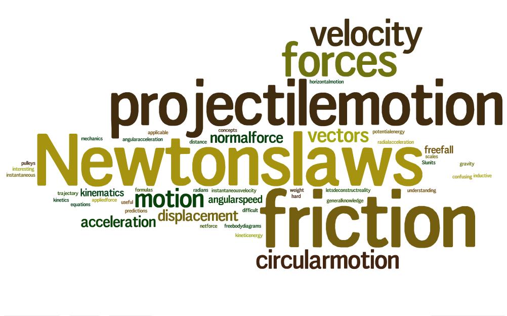 Physics of Motion Introduction: See if you can think of at least 5 words and write them around the word physics below.