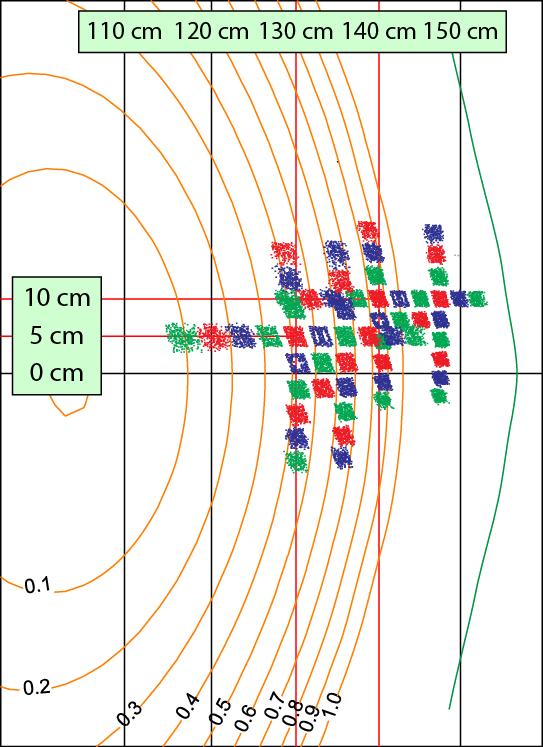 BES measures deuterium beam emission to observe ion gyroscale (or larger) perturbations BES measurements of ELM events