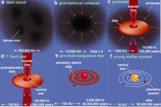 The formation of high mass protostars LOW MASS PROTOSTARS Observations