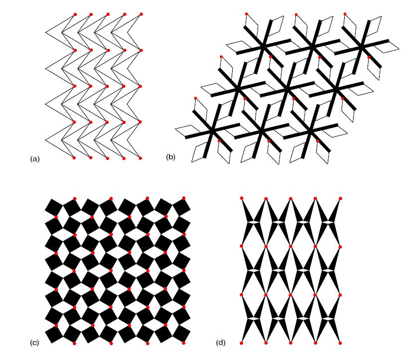 Examples of nonlinear 2d unimode