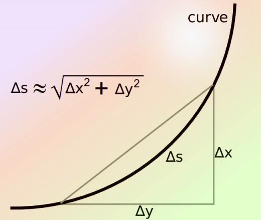 8.2 Volume (Revolutions) nd Arc Length Pythgoren looks good until we see BOTH x, y y x slope = f (x), so y f (x)