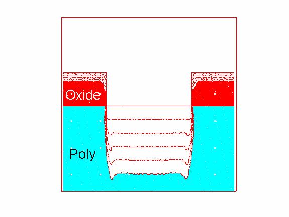 Effect of Ion Scattering oxide
