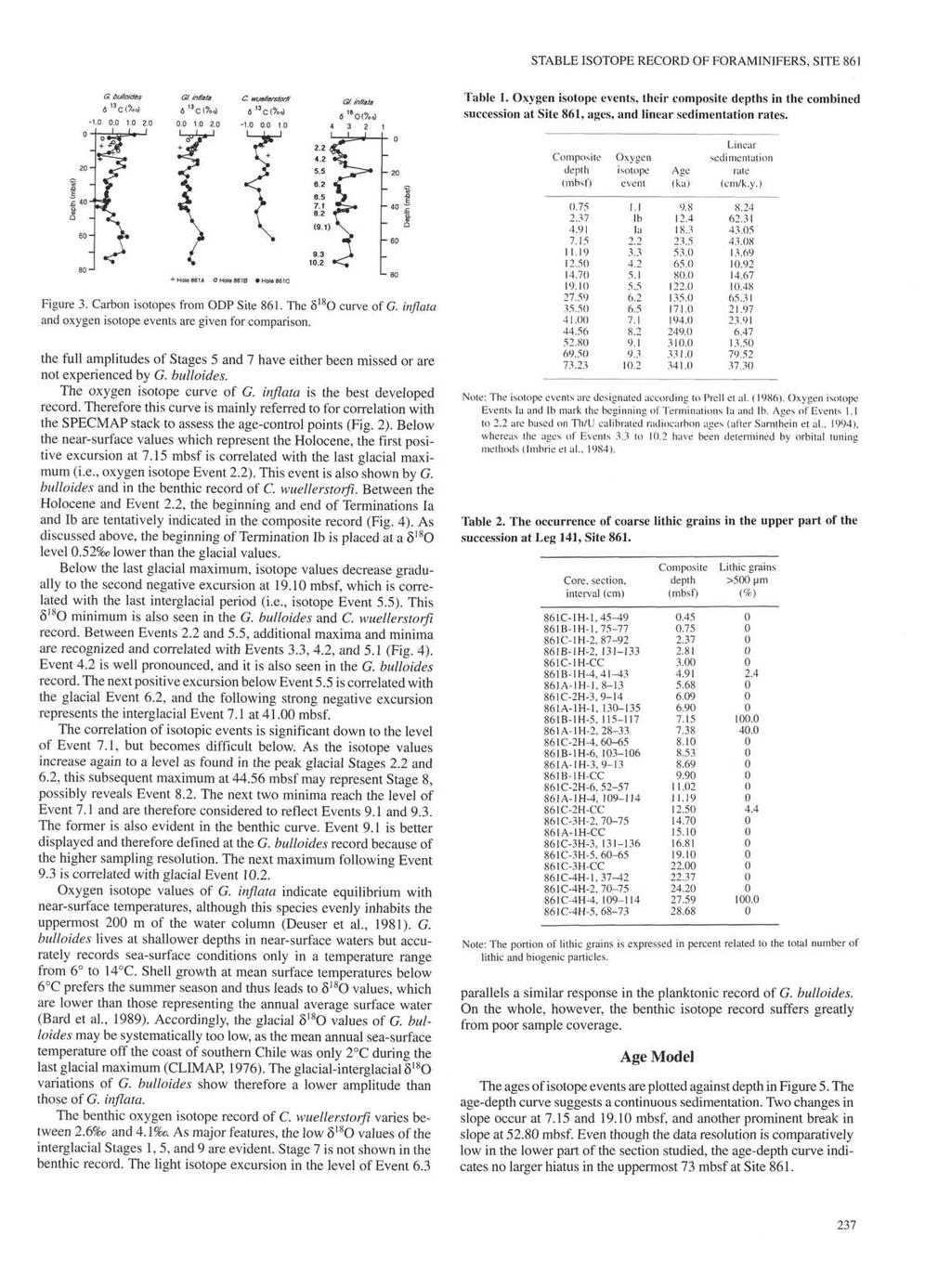 STABLE ISOTOPE RECORD OF FORAMINIFERS, SITE 861 ö' 3 C(%^ δ 1 3 C ) δ 1 3 C -1.. 1. 2.. 1. 2. -1.. 1. Table 1.