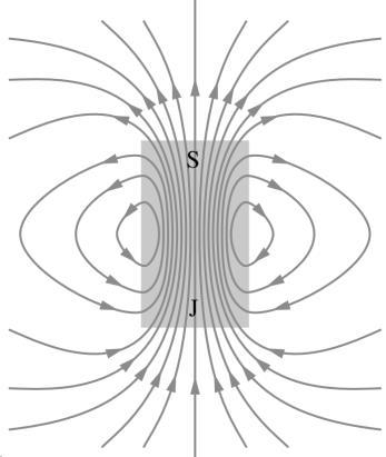 nachádzajú na obr. č. 2 a). Na obr. č. 2 b) je zobrazená slučka, ktorou preteká prúd a vytvára magnetické pole podobné poľu (krátkeho) tyčového magnetu.