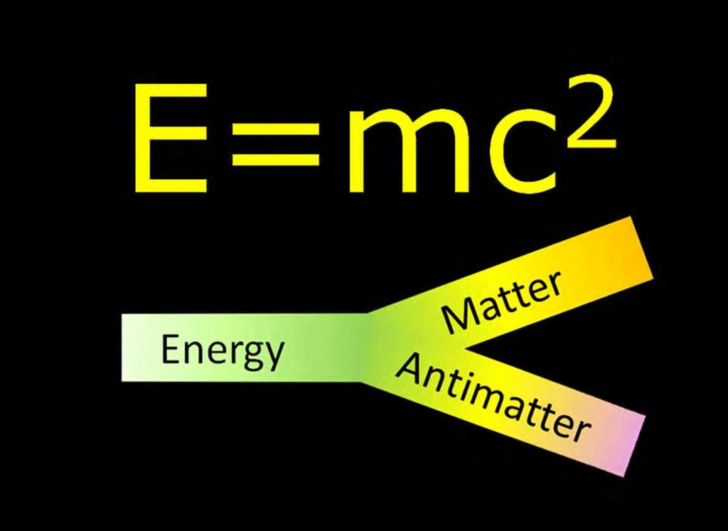 At Big Bang Matter and Anti-matter