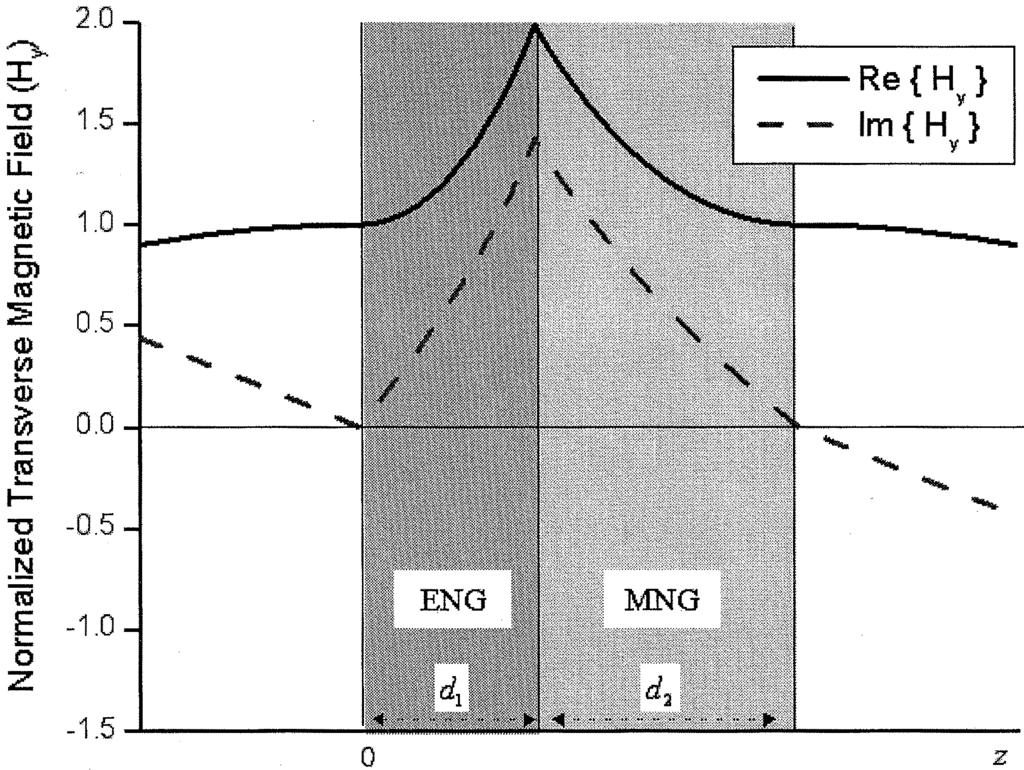 2562 IEEE TRANSACTIONS ON ANTENNAS AND PROPAGATION, VOL. 51, NO. 10, OCTOBER 2003 (a) wave. Note that the value of at the front face of the pair (i.e., at ) is the same (both its real and imaginary parts) as that at the back face of the pair (i.