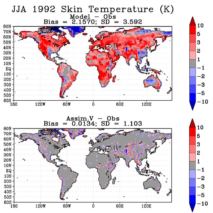Assimilation: Skin Temperature DAO-PSAS Assimilation of ISCCP (IR based) Surface Skin Temperature into a global 2 degree uncoupled land model.