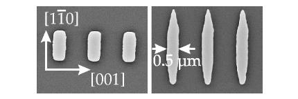Competing Anisotropies Rectangular and needle-shaped ends of (110) 50nm thick Fe exhibit different reversal behavior due to competing magnetic anisotropies: shape, crystal and strain E anis = (K 1 +