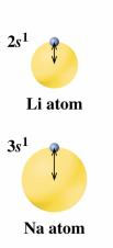 Chapter 3 Atoms and Elements 3.